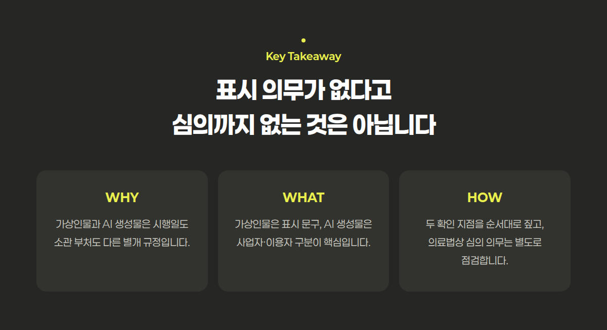 AI 의료광고 표시 의무 확인 요약