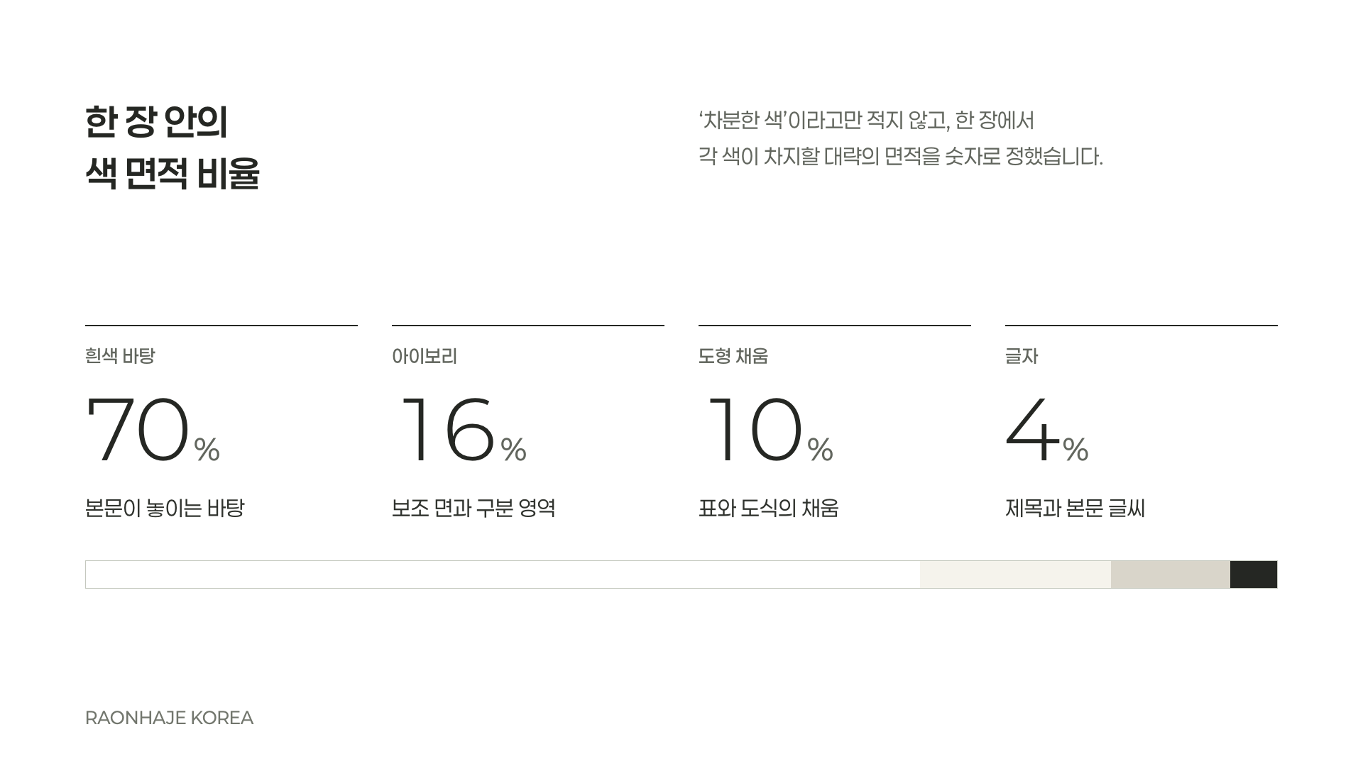 디자인 시스템이 정한 한 장 안의 색 면적 비율, 흰색 70 아이보리 16 도형 10 글자 4