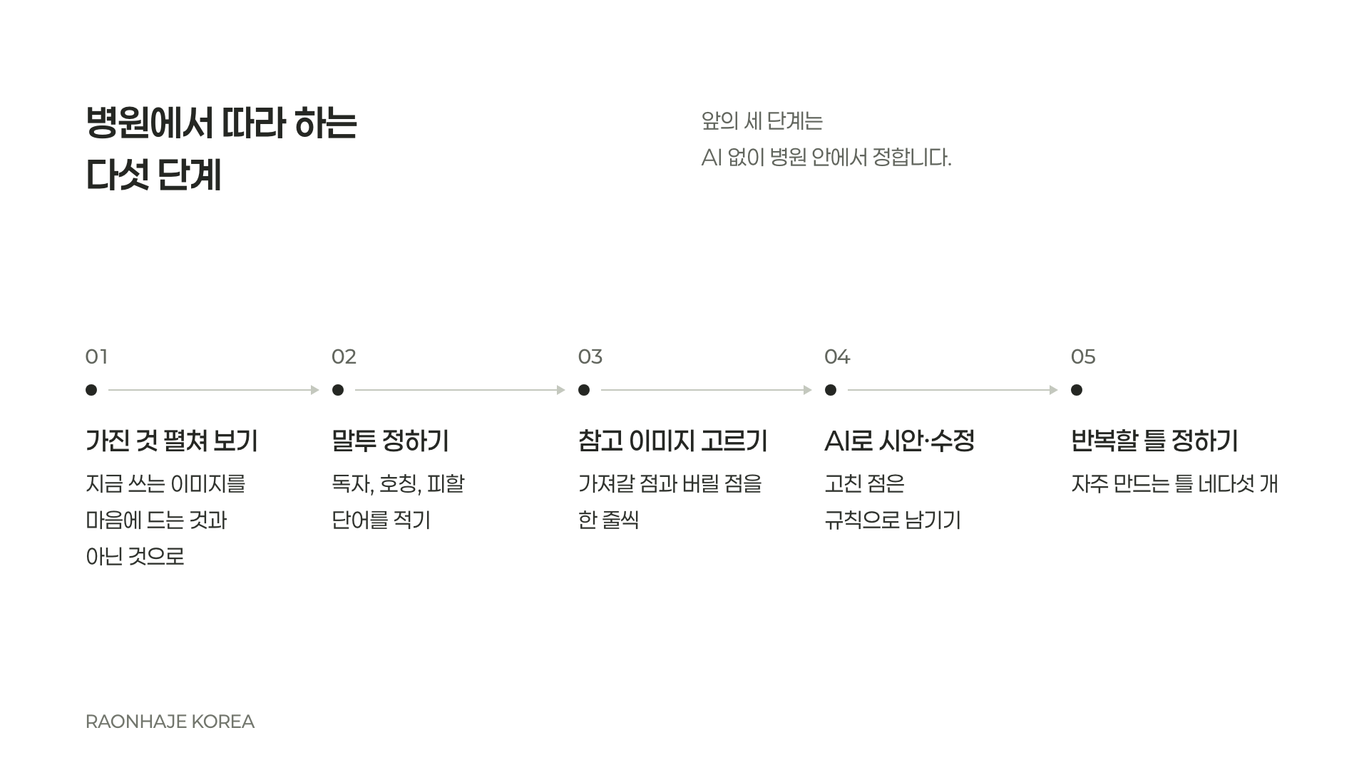 AI로 병원 톤앤매너를 지키는 디자인 시스템 적용 5단계
