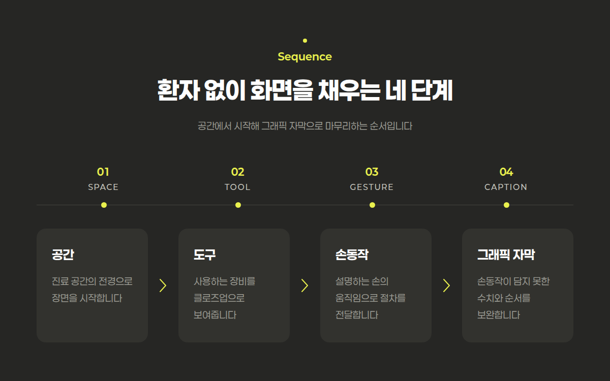 환자를 촬영하지 않고 화면을 채우는 네 단계, 공간과 도구와 손동작과 그래픽 자막 순서