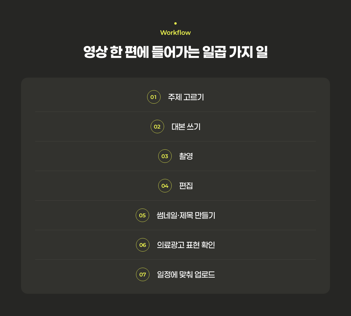 병원 유튜브 제작 한 편에 들어가는 일곱 가지 일, 주제 선정부터 업로드까지