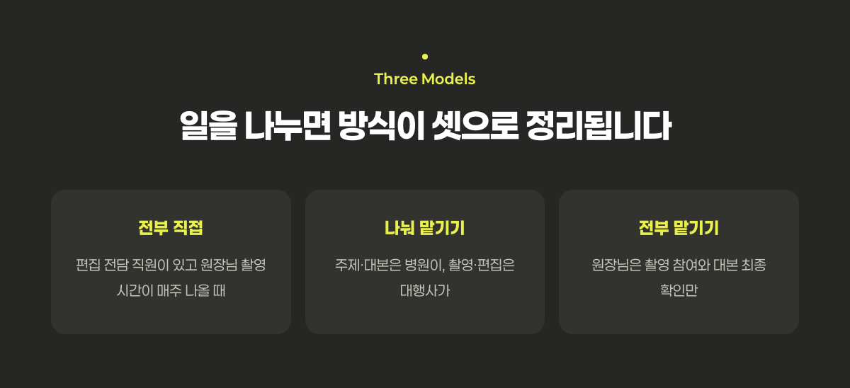 병원 유튜브 제작 방식 세 가지, 전부 직접 하기와 나눠 맡기기와 전부 맡기기