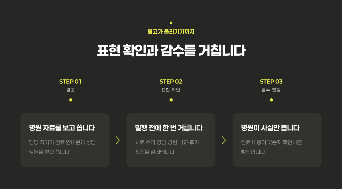 원고 작성에서 표현 확인과 감수를 거쳐 발행까지 가는 세 단계