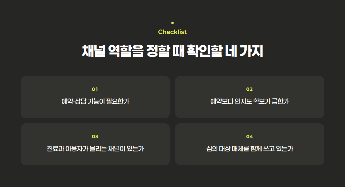 채널 역할을 정할 때 확인할 예약 기능·인지도·진료과·심의 대상 네 가지 항목