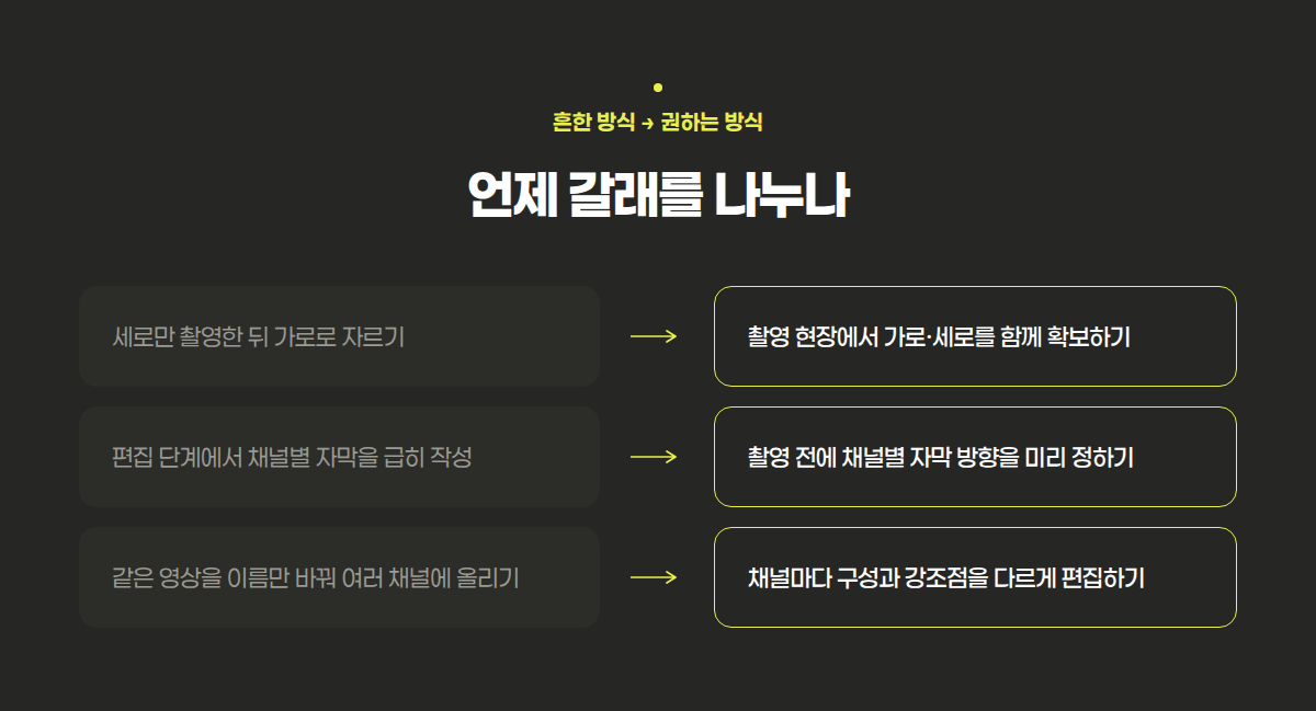 병원 영상 재활용을 위해 편집 단계에서 나누는 흔한 방식과 촬영 단계에서 갈래를 잡는 방식을 짝지은 비교