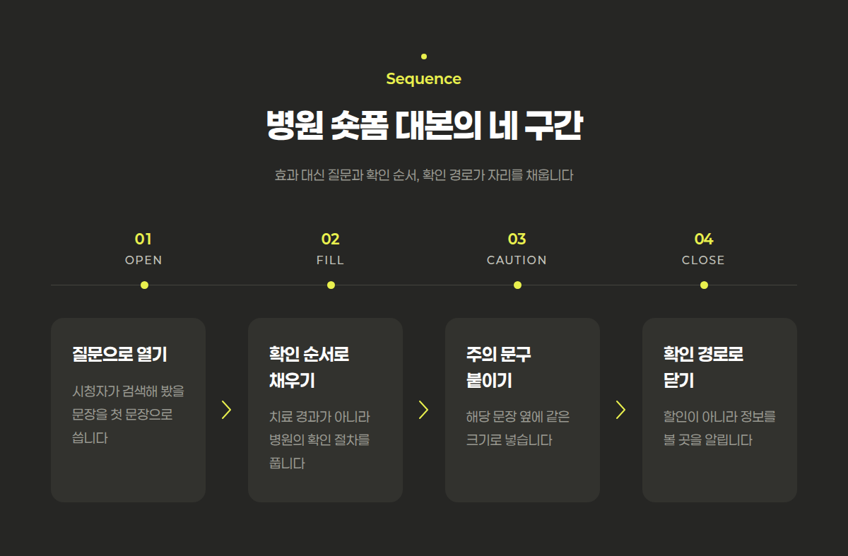 병원 숏폼 대본의 네 구간, 질문으로 열기부터 확인 경로로 닫기까지의 순서