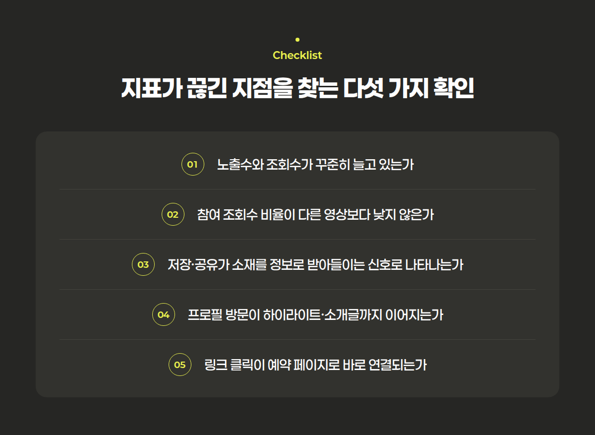 도달부터 문의까지 지표별로 무엇을 점검하는지 정리한 목록